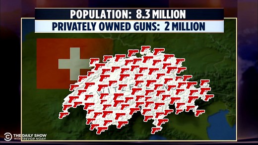 3M views · 90K reactions | Switzerland: so many guns, no mass shootings. Why? Michael Kosta reports. | The Daily Show | Facebook