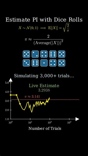 How Dice Actually Predict Pi Perfectly!Can you really find the value of Pi just by rolling dice? This video demonstrates a fascinating mathematical relationship between the Normal Distribution and Pi. By summing multiple dice rolls and applying the Central Limit Theorem, we can approximate a standard normal distribution. Using the expected value formula for the absolute value of X, we derive a unique method to estimate Pi. Watch as we simulate over 3,000 trials to see the live estimate converge 
