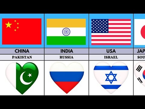 Countries That Are Best Friends