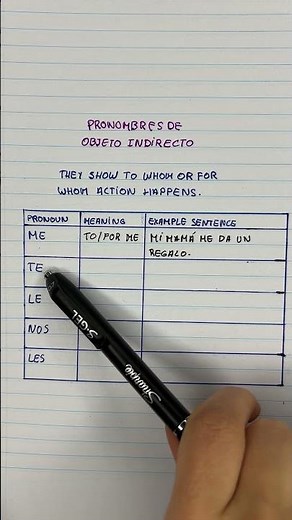 Indirect Object Pronouns - Pronombres de Objeto Indirecto