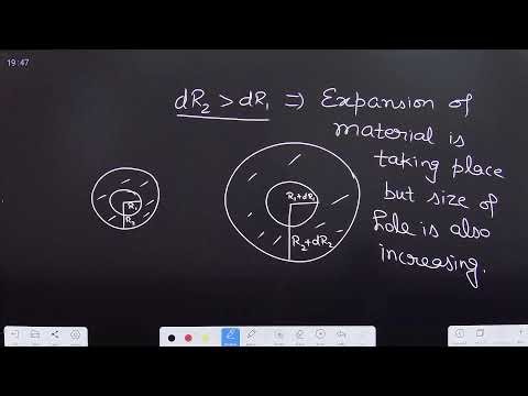 Thermal Expansion of materials, Linear expansion of solids