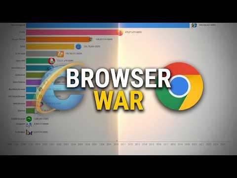 Browser War: Chrome Killed Them All (2000–2026)
