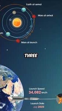 What If Spaceships Had Constant Gravity?