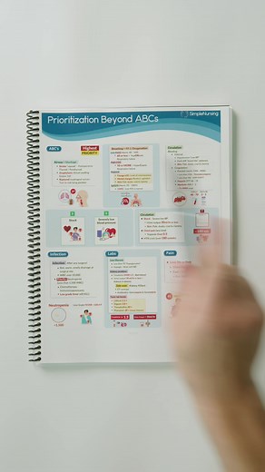 Prioritization Study Guide Beyond the ABCs!🩺 #nursingstudent #nursing #nursingnotes #studentnurse #nursinghacks #nursingstudentsoftiktok #prioritization #nursinglife