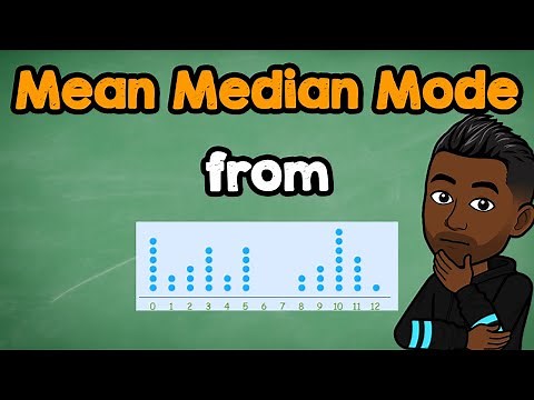 Mean Median Mode from a Dot Plot