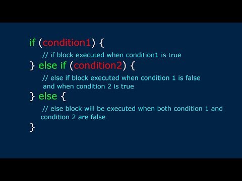 else if statement in C program