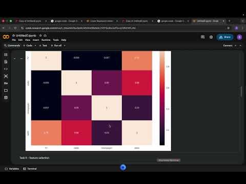 Advertising Dataset Analysis using Python & Machine Learning | Pregrad Major Project