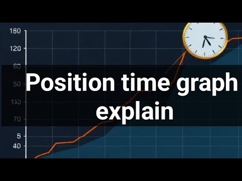 📈 Position–Time Graph Explained. Physics Basics. 