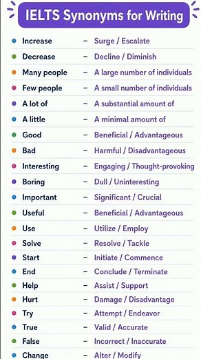 🔥 25 Powerful IELTS Writing Synonyms to Boost Your Band Score | Advanced Vocabulary for IELTS & PTE