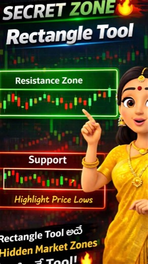 Rectangle Pattern Explained | Range Breakout Strategy 📊