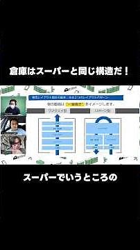 「物流倉庫の動線、実はスーパーと全く同じ仕組みって知ってた？」ロジカイギ #物流 #ec #物流倉庫