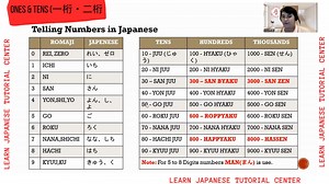 Let us learn Japanese Numbers from the very Basic (Ones and Tens).🔴 Enjoy learning at LJTC... #learnjapanese #learnjapaneseonline #learnjapaneselanguage #japaneselanguage #JapaneseLanguageclass #nihongo #NIHONGOclass #japan | Learn Japanese Tutorial Center -LJTC