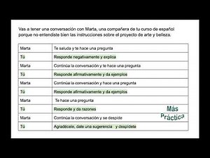 AP Spanish Conversation Beauty and Aesthetics. Arte y Belleza.