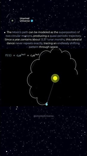 Forget the 12-Month Calendar: The REAL Geometry of Space! 🤯