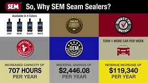 3.7K views · 20 reactions | SEM Seam Sealers will maximize your Collision Center's revenue. For more info visit: www.semproducts.com/repair-seam-sealers. | SEM Products | Facebook