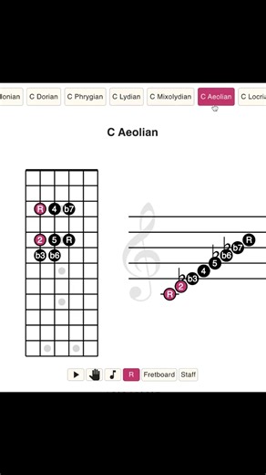 Comparison: 7 modes of the Major scale Find more lessons and quizzes like this here: https://guitarthinker.com/suggested #guitar #guitarlessons #guitarscales | GuitarThinker.com