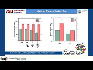 Deciphering Failure and Mechanical Properties of 3D Printed Concrete Using FE Models