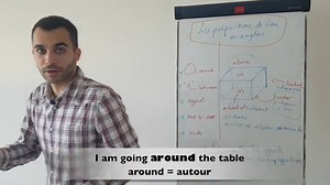 60 Prépositions en Anglais : Liste, Exemples, Exercices