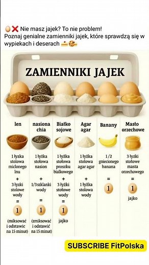 Czym Zastąpić Jajko? 6 Najlepszych Zamienników do Wypieków 🥚🧁 #zdrowie #shorts #dieta