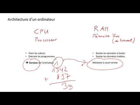 Architecture de l'ordinateur / Introduction rapide