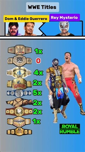 1x2 Titles Comparison 🔥 Dominik Mysterio + Eddie Guerrero vs Rey Mysterio 💪 #wwe #shorts #shortsfeed