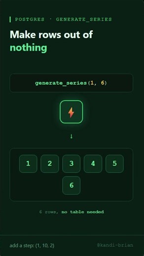 Generate Rows in PostgreSQL with generate_series