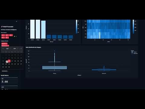 DATA SCIENCE retail sales forecasstin inventory optimization