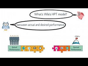 Wile's HPT model
