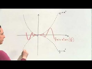 Exercice 2 (Fonctions dérivables) [00700]