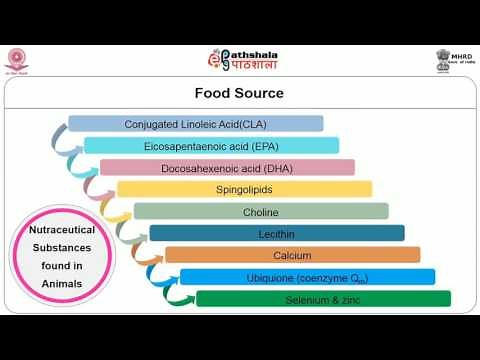 Classification of functional foods and nutraceuticals