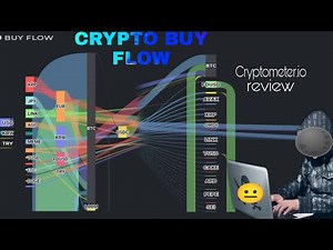 Buy flow Crypto Liquidation Zones Heatmap: Crypto buy flow and sell flow: Cryptometer bitnodes