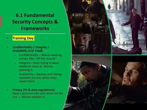 CompTIA Tech+ (FCU-071) Domain 6.1 Fundamental Security Concepts and Frameworks | Training Day