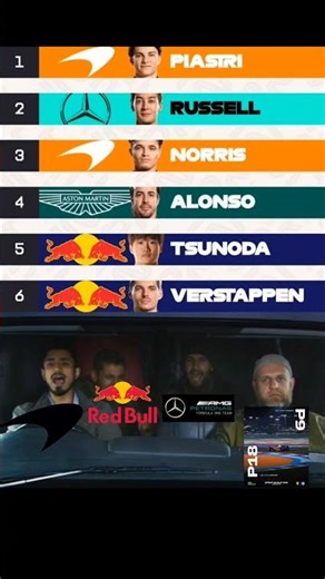 F1 | Qatar GP | Sprint Qualy Result