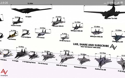 【Fighter Aircraft Size Comparison 3D】3D动画演示各种战斗机尺寸对比