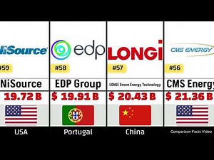Top 100 Electricity Companies 2026
