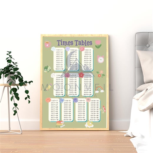 Multiplication Table 1-10 Poster | Kids Math Learning Chart (PDF Download) - Etsy