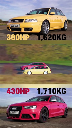 Audi S5 vs R8 V10: The Ultimate Showdown