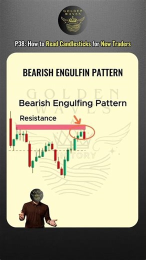 P38: How to Read Candlesticks for New Traders 📊🔥| Trading Gold with Wave #shorts