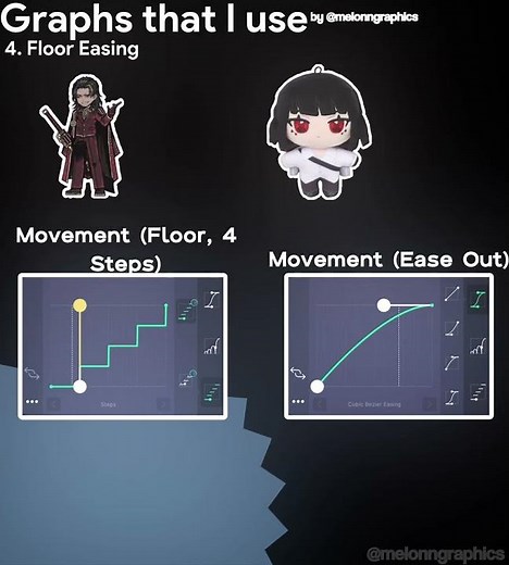 Easing Graphs Visualized in Alight Motion // #alightmotion #tutorial #motiongraphics