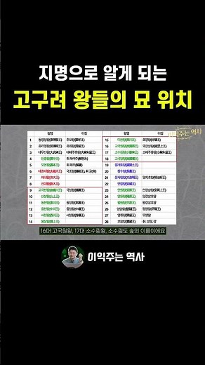 Locating Goguryeo Royal Tombs Through Place Names