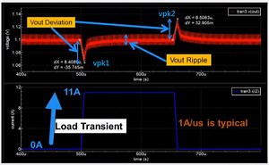 【心得】技嘉&華碩X570暫態響應和紋波測試 @電腦應用綜合討論 哈啦板 - 巴哈姆特