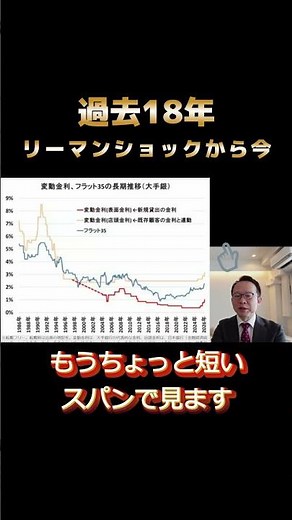 [Long-Term Trends] Comparing the Last 30 Years to Now: Are Variable and Fixed Rates Still Low? Wh...