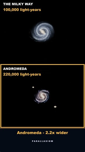 Which Galaxy Is Bigger?