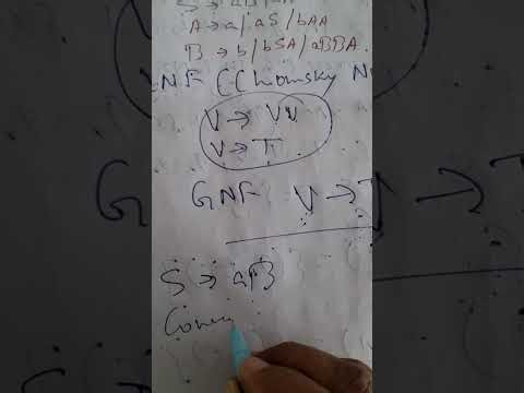 Explain Chomsky Normal Form ( CNF ) and Greibach Normal Form (GNF). Convert the given CFG in CNF.