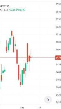 Stay ahead with todays market analysis Dive into key trends and what’s driving the markets right now