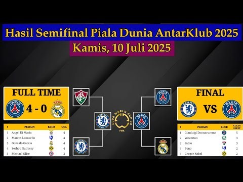 Hasil Semifinal Piala Dunia Antarklub 2025 Tadi Malam - PSG vs Real Madrid - CWC 2025