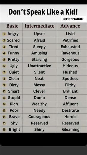 Basic/Intermediate/Advance.