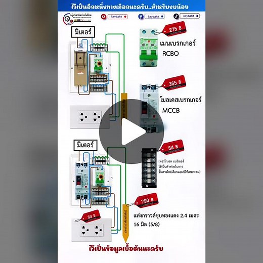 ทางเลือกที่น่าจะช่วยให้ประมาณงบคร่าวๆได้ครับ#ไฟฟ้า #keybaht #howto #diy #บ้านและสวน #เกษตรกร #ช่างไฟฟ้า