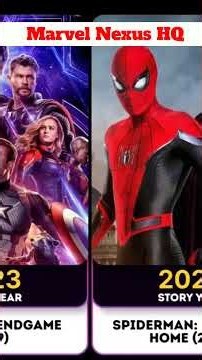 All MCU Movies in Chronological Story Order(1942–2027) #marvel #avengers #superhero #spiderman #mcu