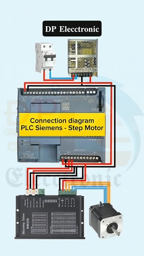 Connection diagram PLC Siemens - Step Motor.. #dpelecctronic #elecctronic #electrical #instagramreels #fblifestyle #DPElecctronicfollow # | 𝐃𝐏 𝐄𝐥𝐞𝐜𝐜𝐭𝐫𝐨𝐧𝐢𝐜